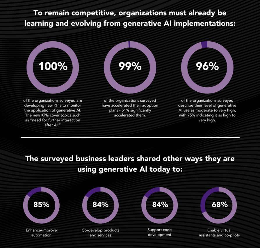 C1 Edge Generative AI Findings Graphic
