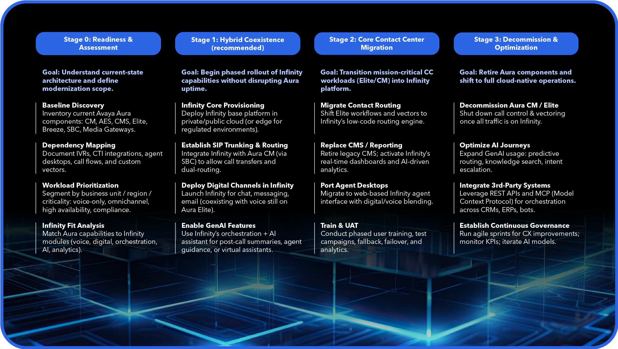 Path-to-Modernization