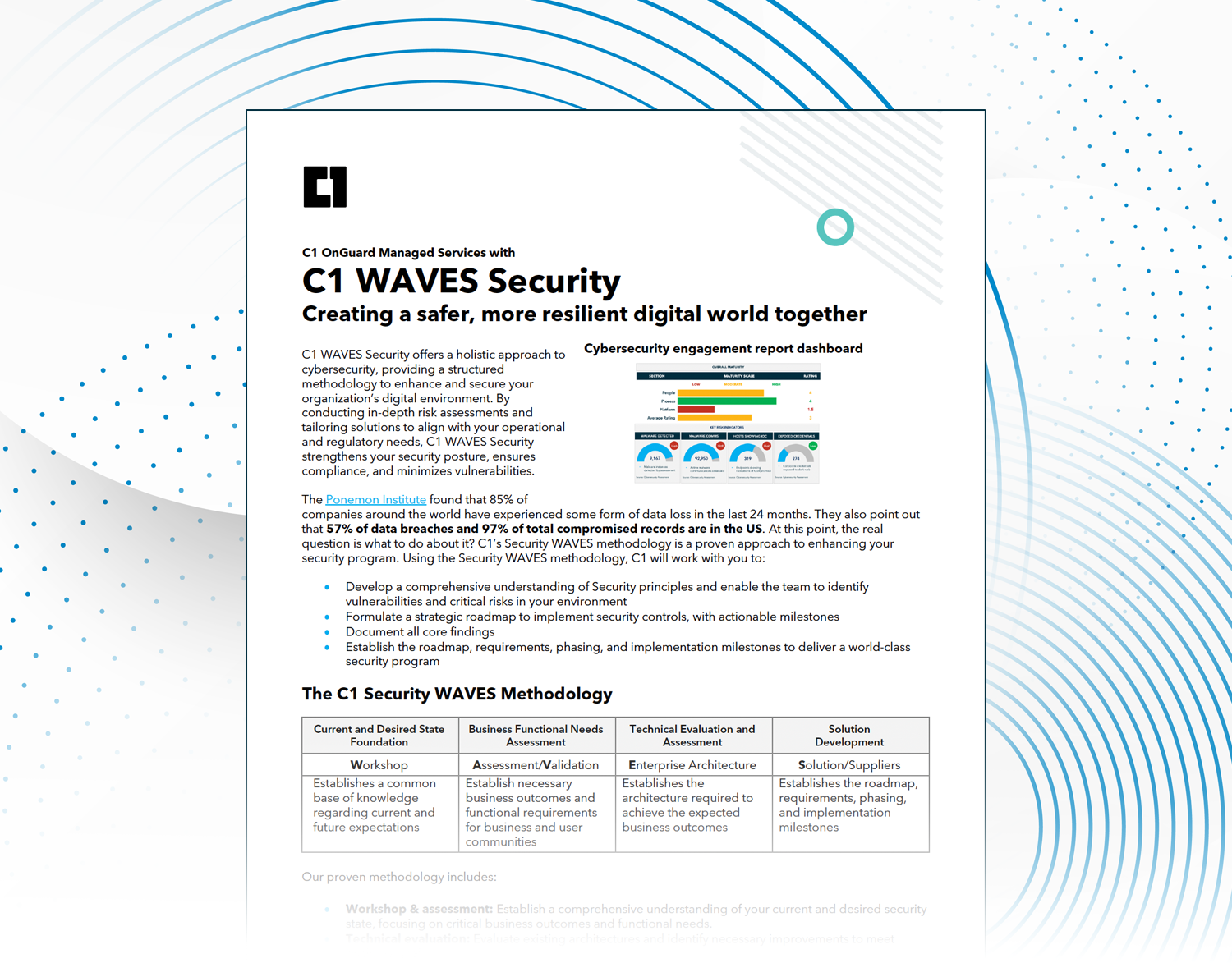Security-WAVES-Datasheet